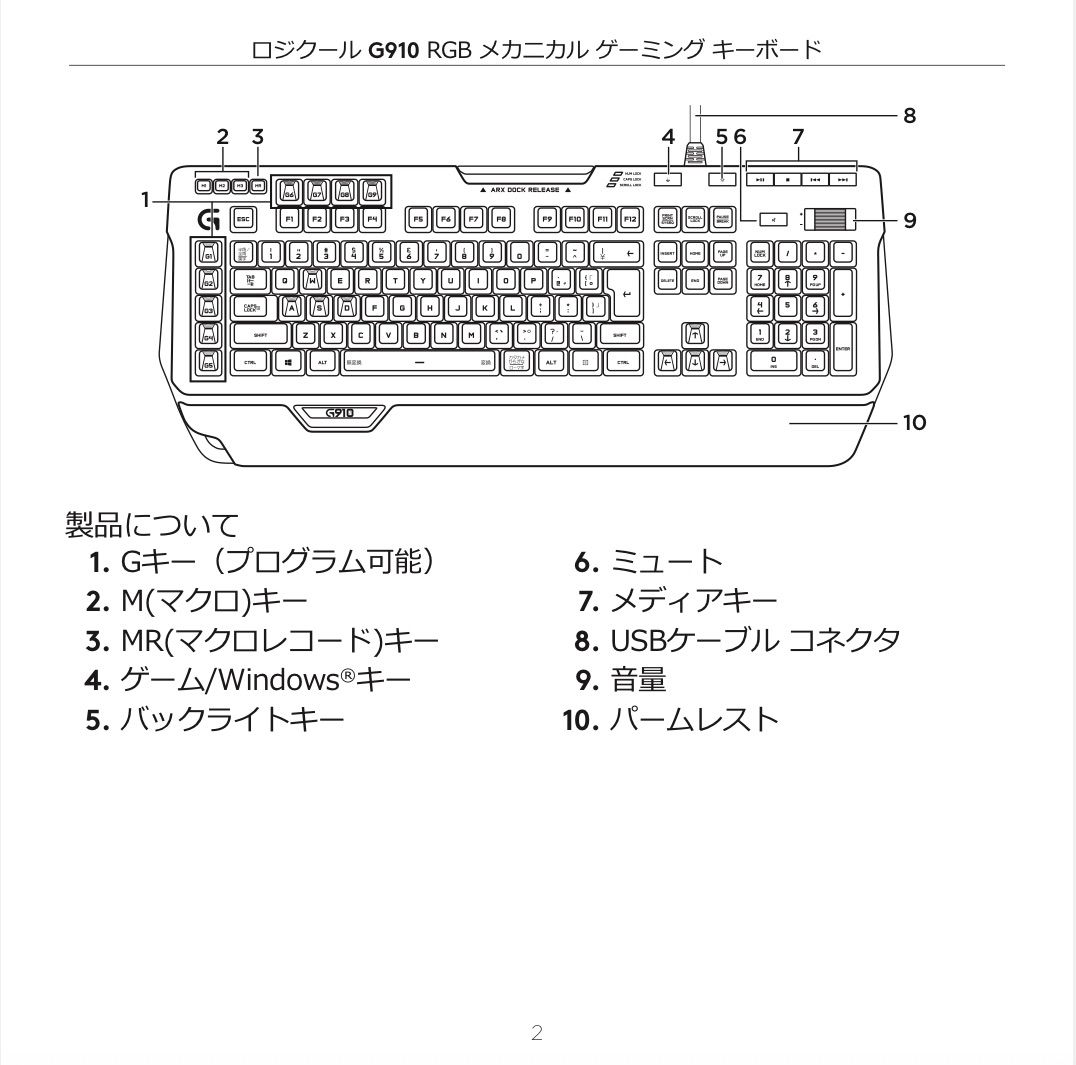 キーボード