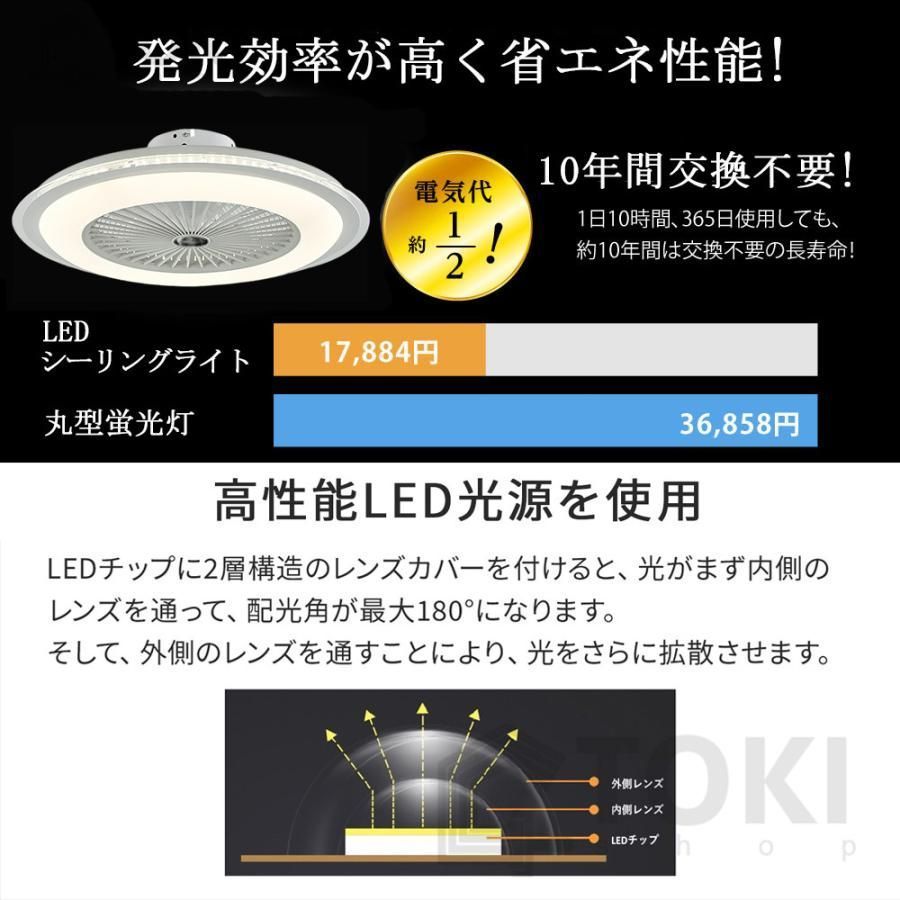 調光調色