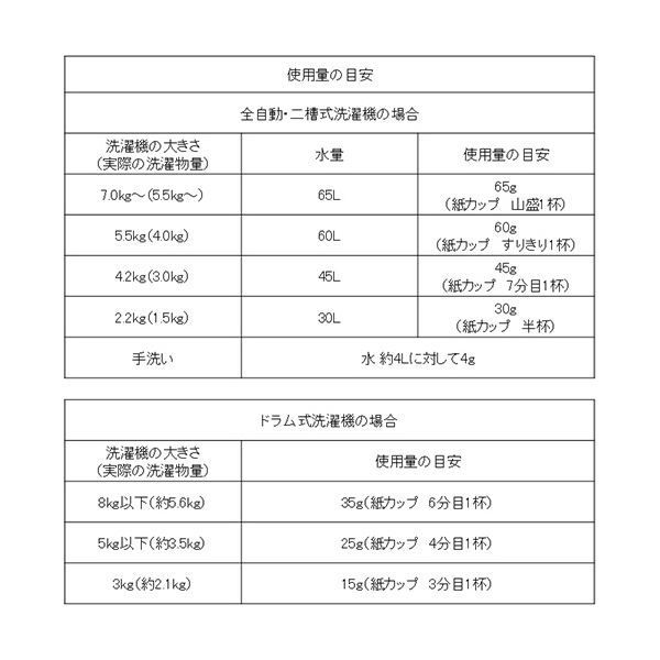 太陽油脂パックスナチュロン