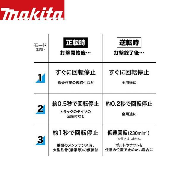 充電式インパクトレンチ TW001GRDX