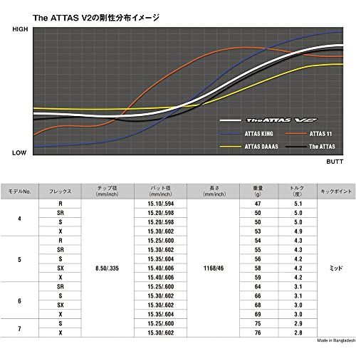 ユーエスティマミヤ(Ust-Mamiya) Taylor Made (テーラーメイド) STELTH ...