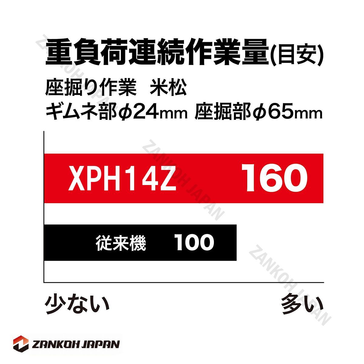 18V 充電式