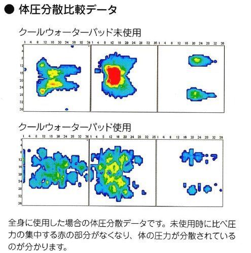クールウォーターパッド