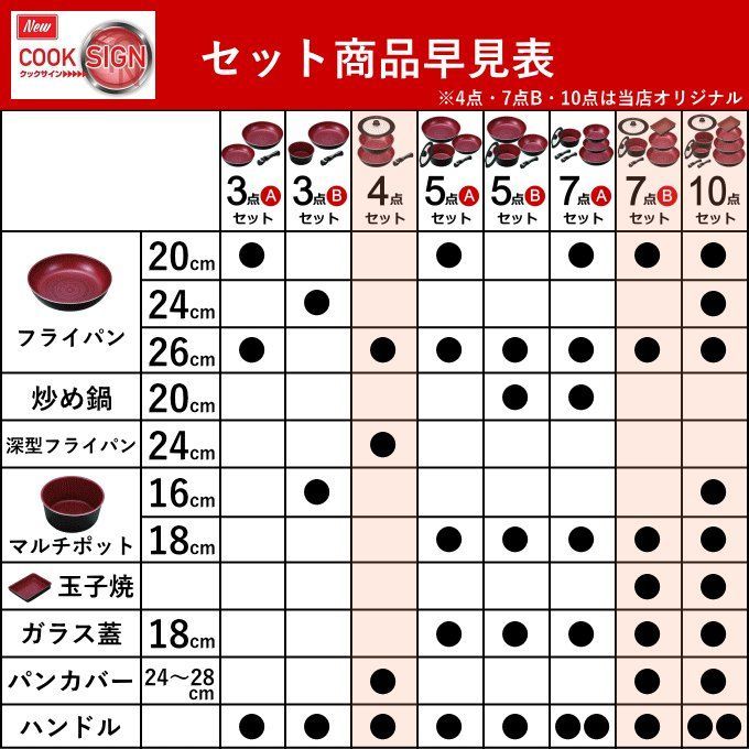 クックサイン
