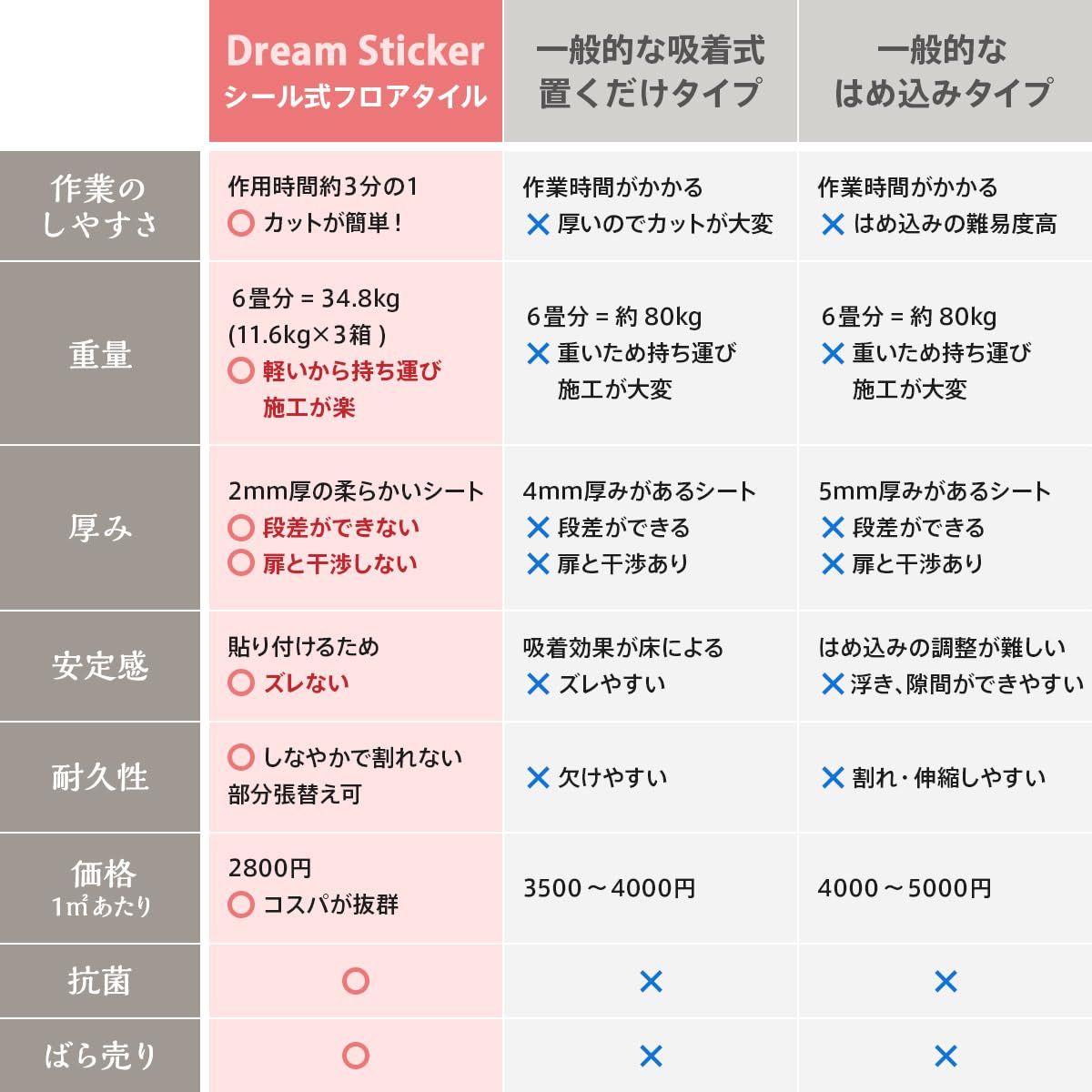 敷くだけ 木目調