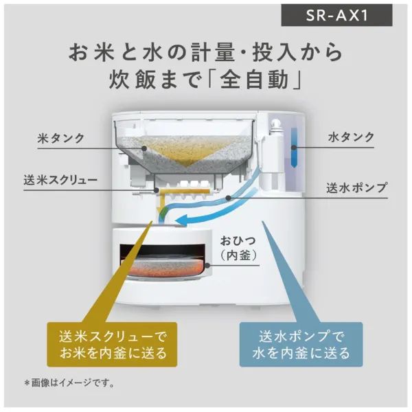 R068 ☀️ Panasonic 自動計量IH炊飯器 23年製の美品♪ SR-AX1 遠隔