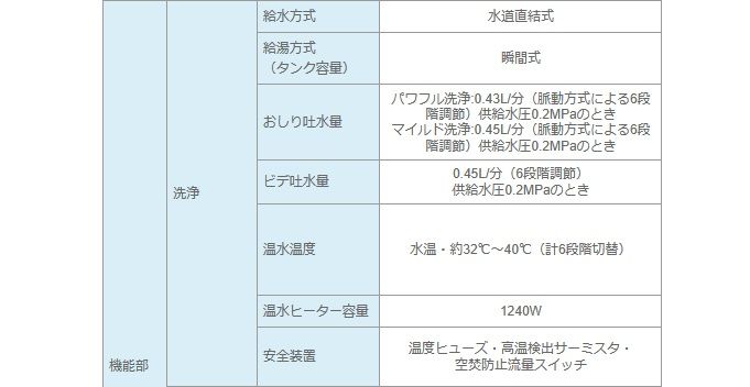 フルオート便座 温水洗浄便座