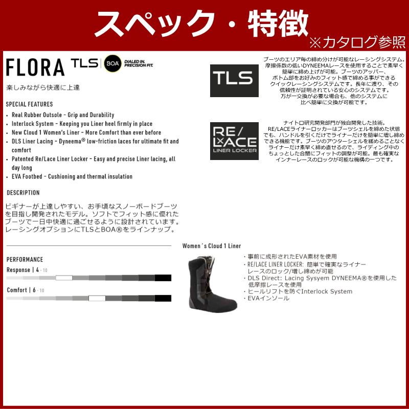 美品24.5㎝◎NITRO スノーボードブーツ FLORA TLS 20年モデル 美品24.5㎝◎NITRO スノーボードブーツ FLORA TLS 20年モデル