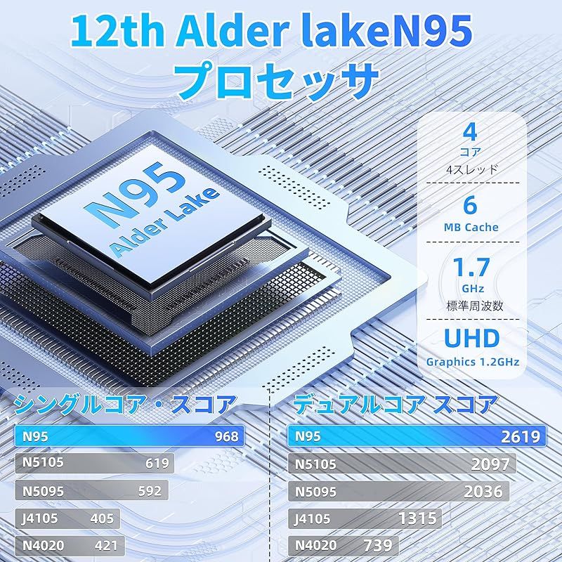 ノートパソコン MS Office 2019 Win 11Pro 15.6インチ液晶IPS 1920 1080 メモリ DDR4 16GB Nvme 高速SSD 512GB パソコンノート 第12世代CPU Alder Lake-N95 1.7 3.4 1