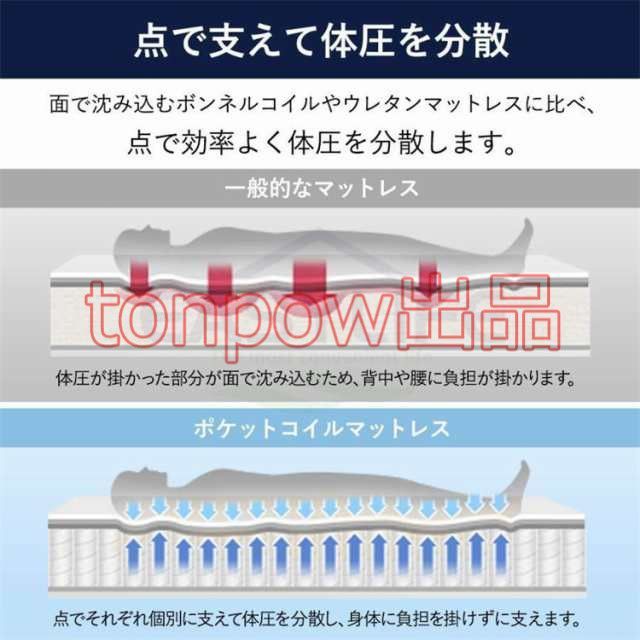 高密度