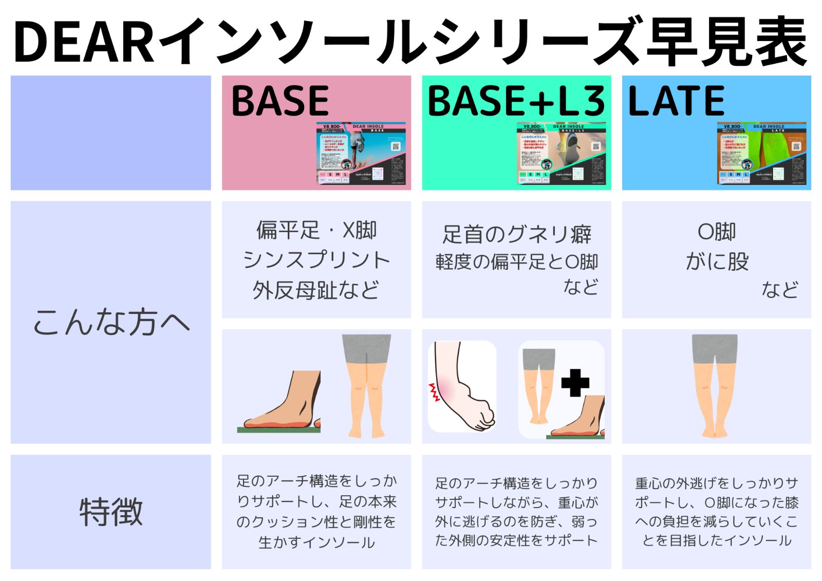DEARインソールLATE
