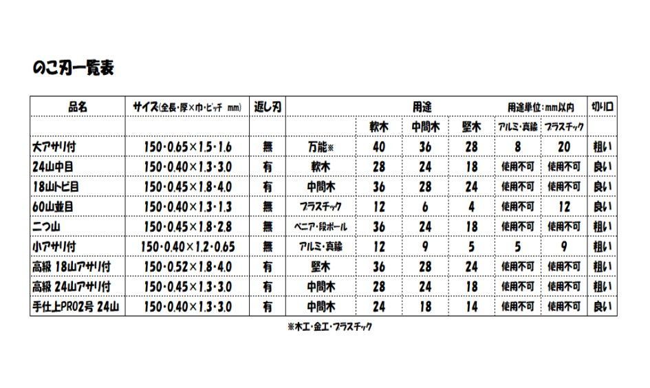 お徳用