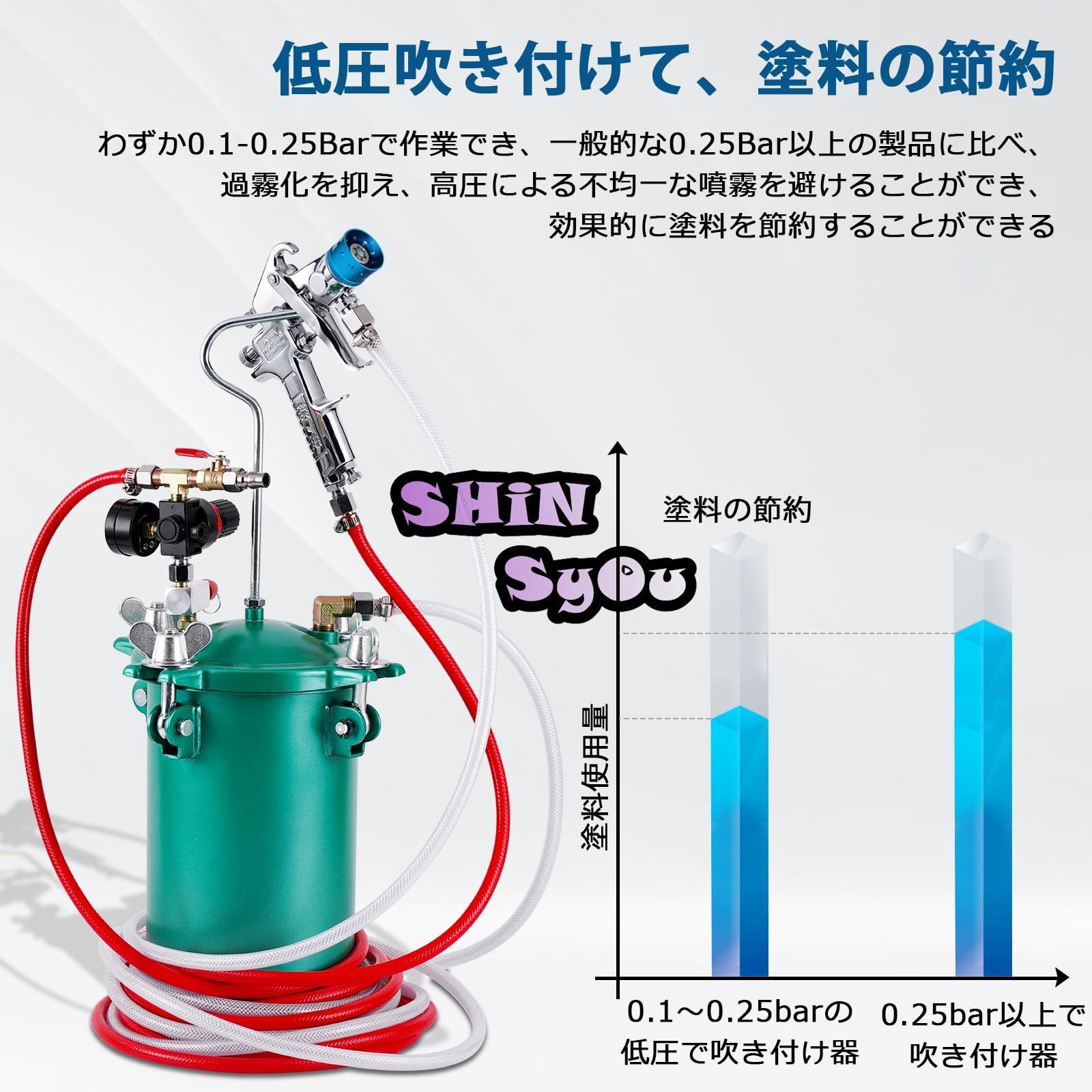 圧送式エアースプレーガン 塗装用 圧送タンク 加圧式スプレーガン 水性/油性ペンキ 容量5L 6穴口径2.0-4.0mm (口径2.5mm) -  メルカリ