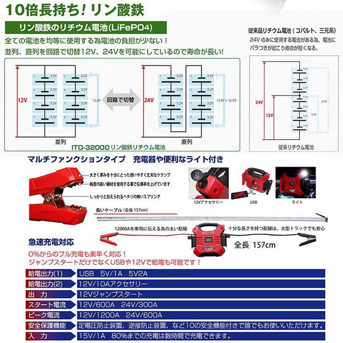 在庫僅少！ 32000ｍAh Li-FePO4 1年保証 保護回路内蔵 マルチ ジャンプスターター 12V 24V リチウム イオン バッテリー  L1614 32000 大容量 リン酸鉄 リチウムイオン 88ハウス ハチハチハウス - メルカリ