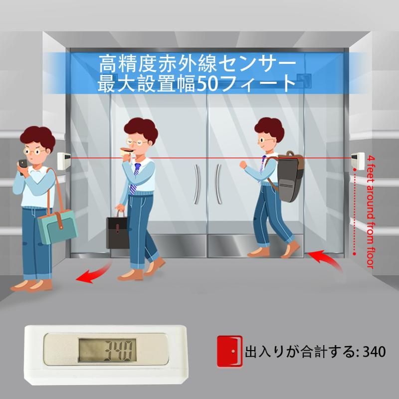 スーパー 博物館