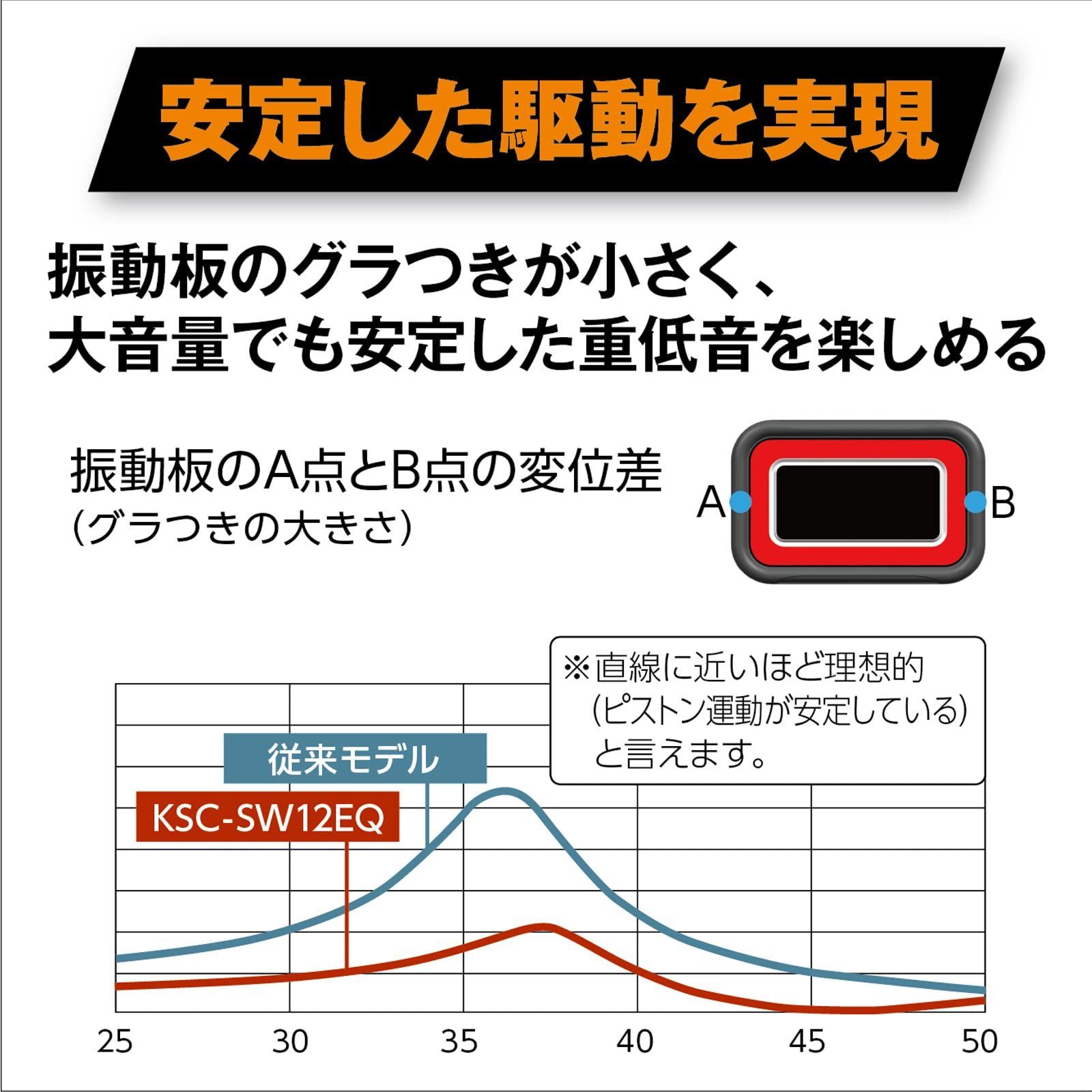 特価】ケンウッド チューンアップ・サブウーハー KSC-SW12EQ KENWOOD