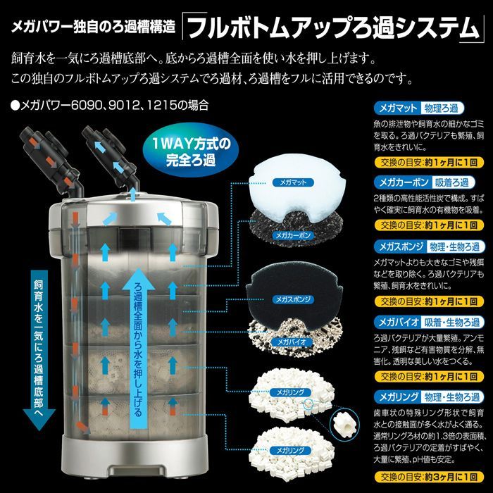 ろ過器 外部式
