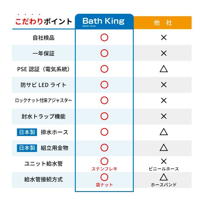 組み立て式 取付
