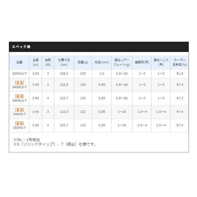 シマノ ボーダレス 340 MLS-T | 釣具 釣り フィッシング - メルカリ