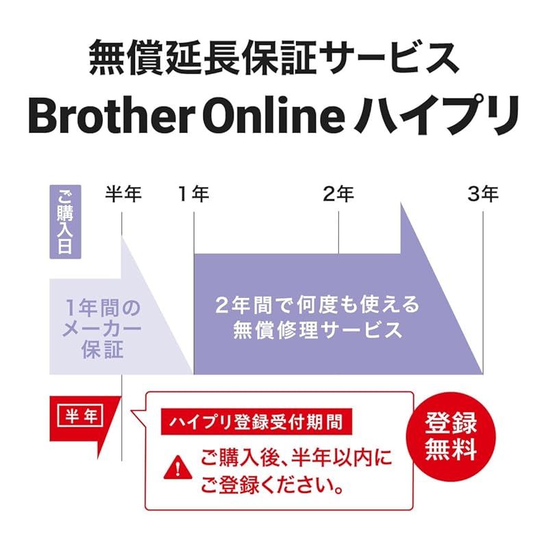 A4モノクロレーザー複合機
