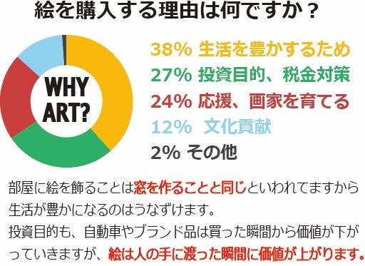 ポップアート、アート、絵、現代アート、アート作品、絵、暴走族、ロックンロール、ストリート系、アクリル画、グラフィティアート、絵画、画家 、アーティスト、モダンアート、具象画、アート、漫画、クローズ、阪東 、原画、イラスト、坊屋春道、武装戦線、インテリア ...