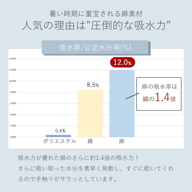 ガーゼケット