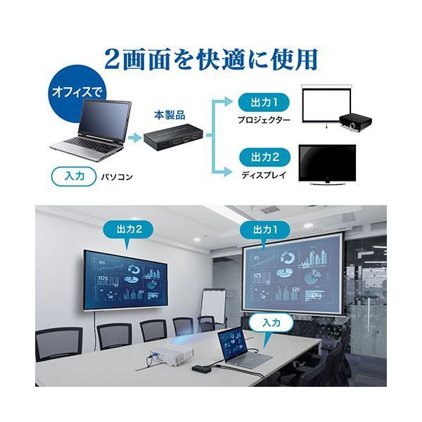 サンワダイレクトHDMI分配器