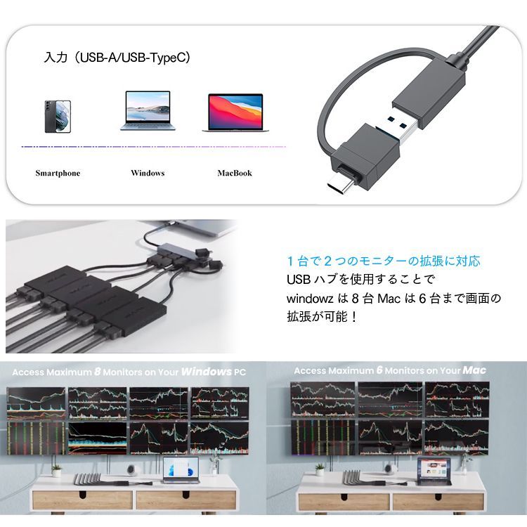 WAVLINK 4K対応 ドッキングステーション デュアルHDMI出力 入力USB 3.0