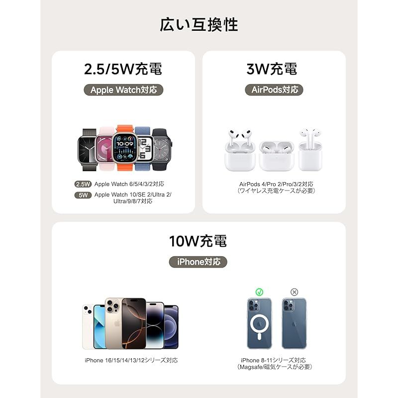マグネット式