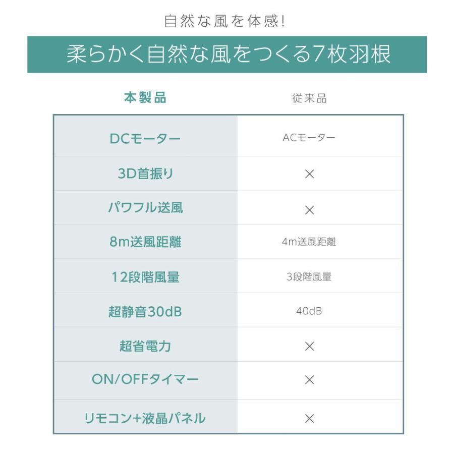最新モデル