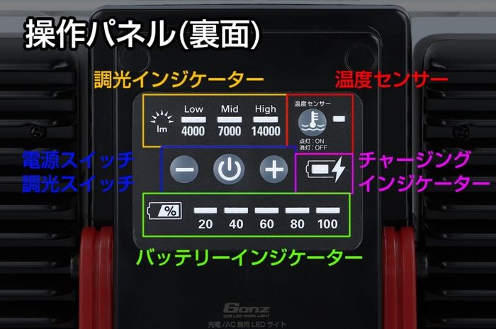 ジェントス