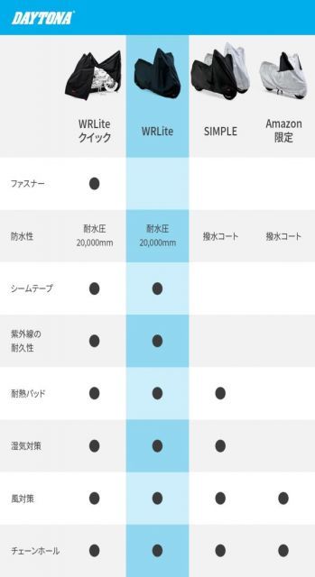 耐熱 ブラックカバーWRLite