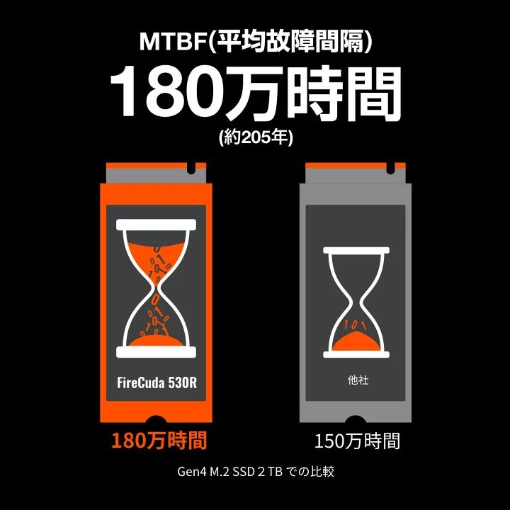 ZP2000GM3A063