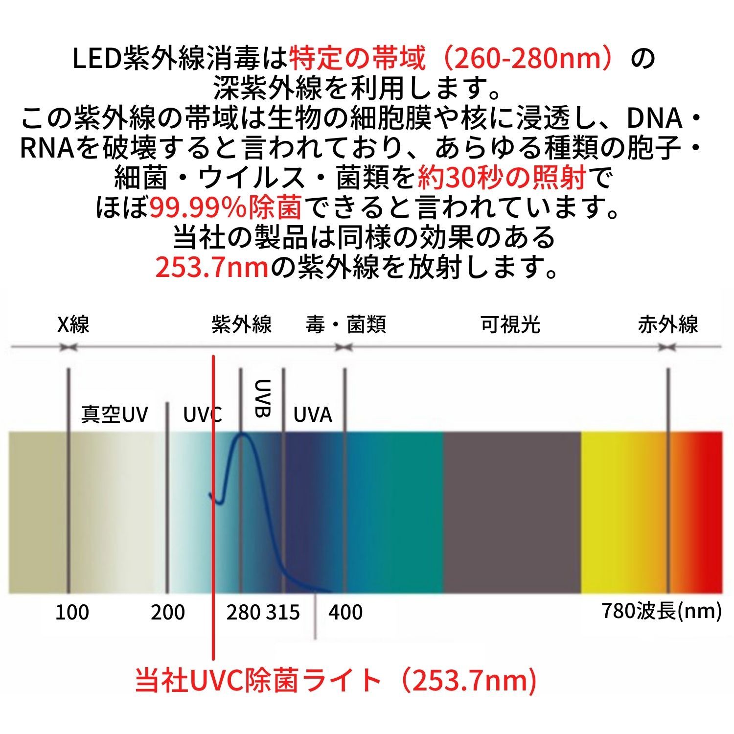 ワイヤレス充電器 iphone android UVC除菌ライト 2in1