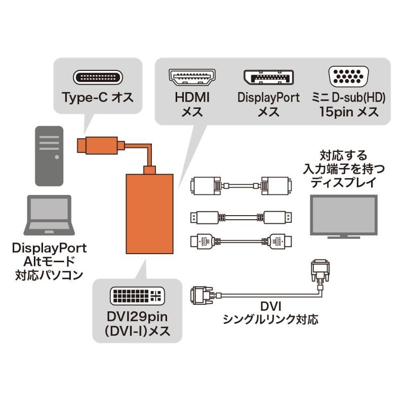 サンワサプライ USB