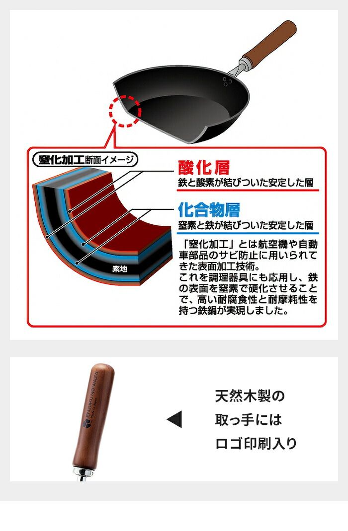 フライパンセット