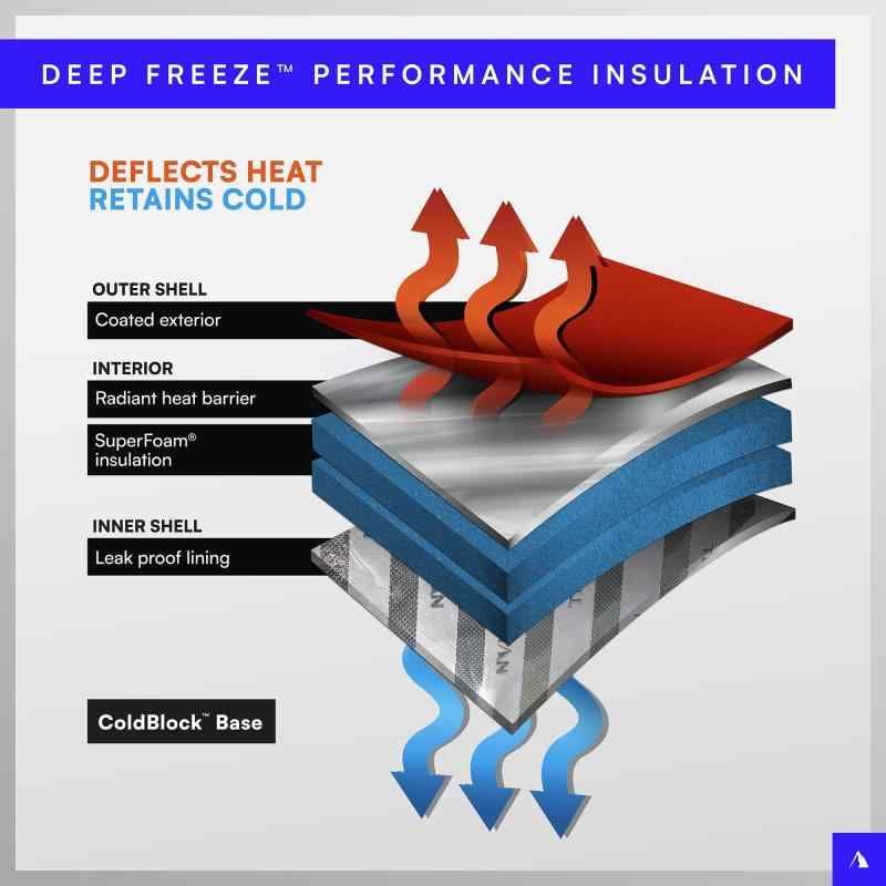 Deep Freeze