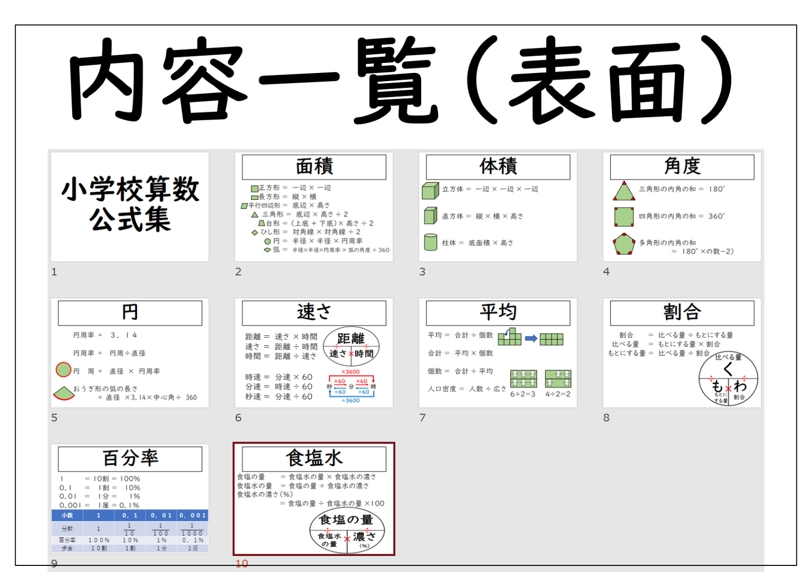 名刺サイズ 小学校算数 公式集 メルカリshops