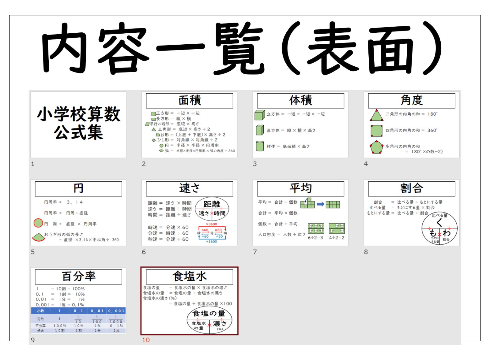 名刺サイズ】小学校算数 公式集 - メルカリ