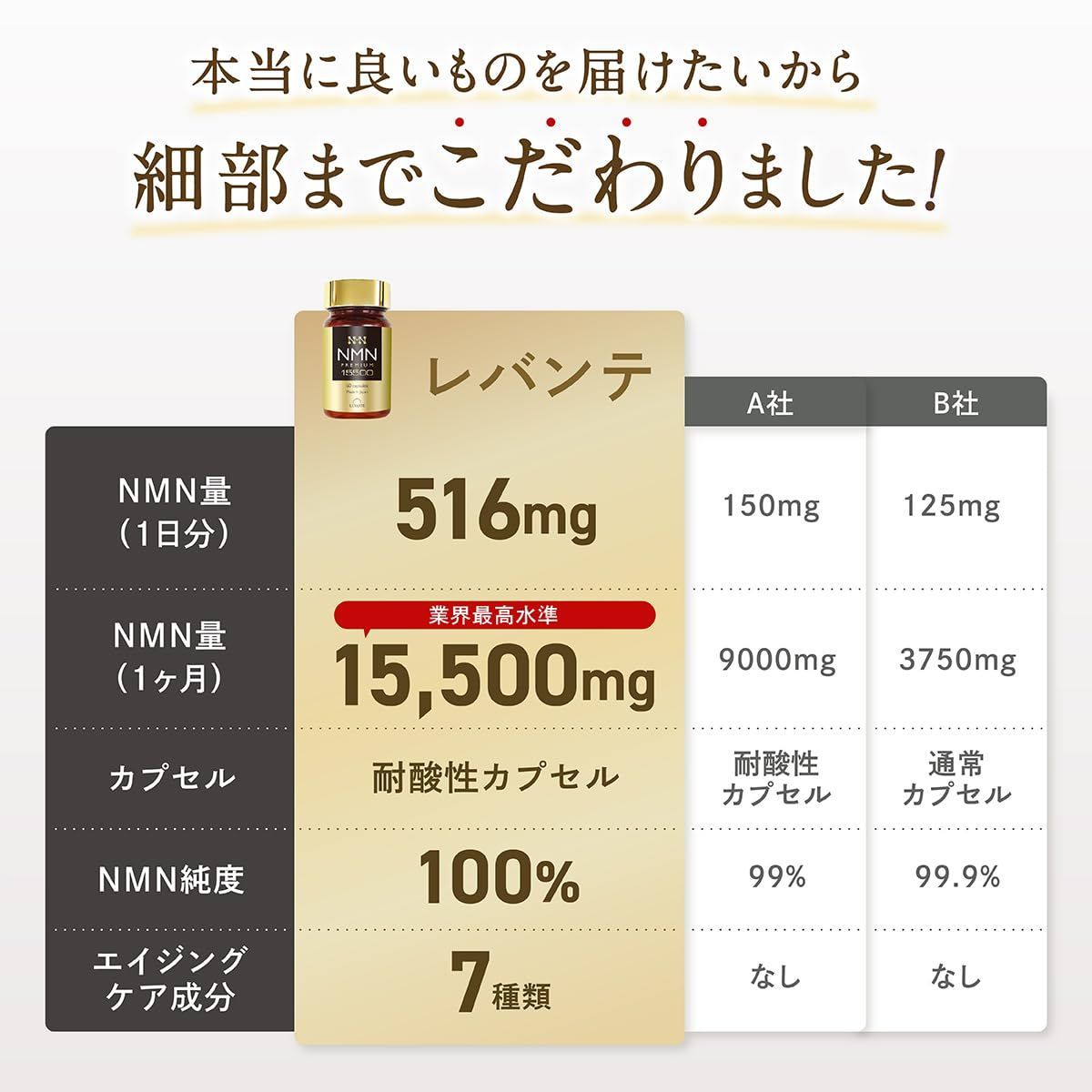 NMN サプリ 15500mg レバンテ 60粒 x 3個セット 【全品送料無料