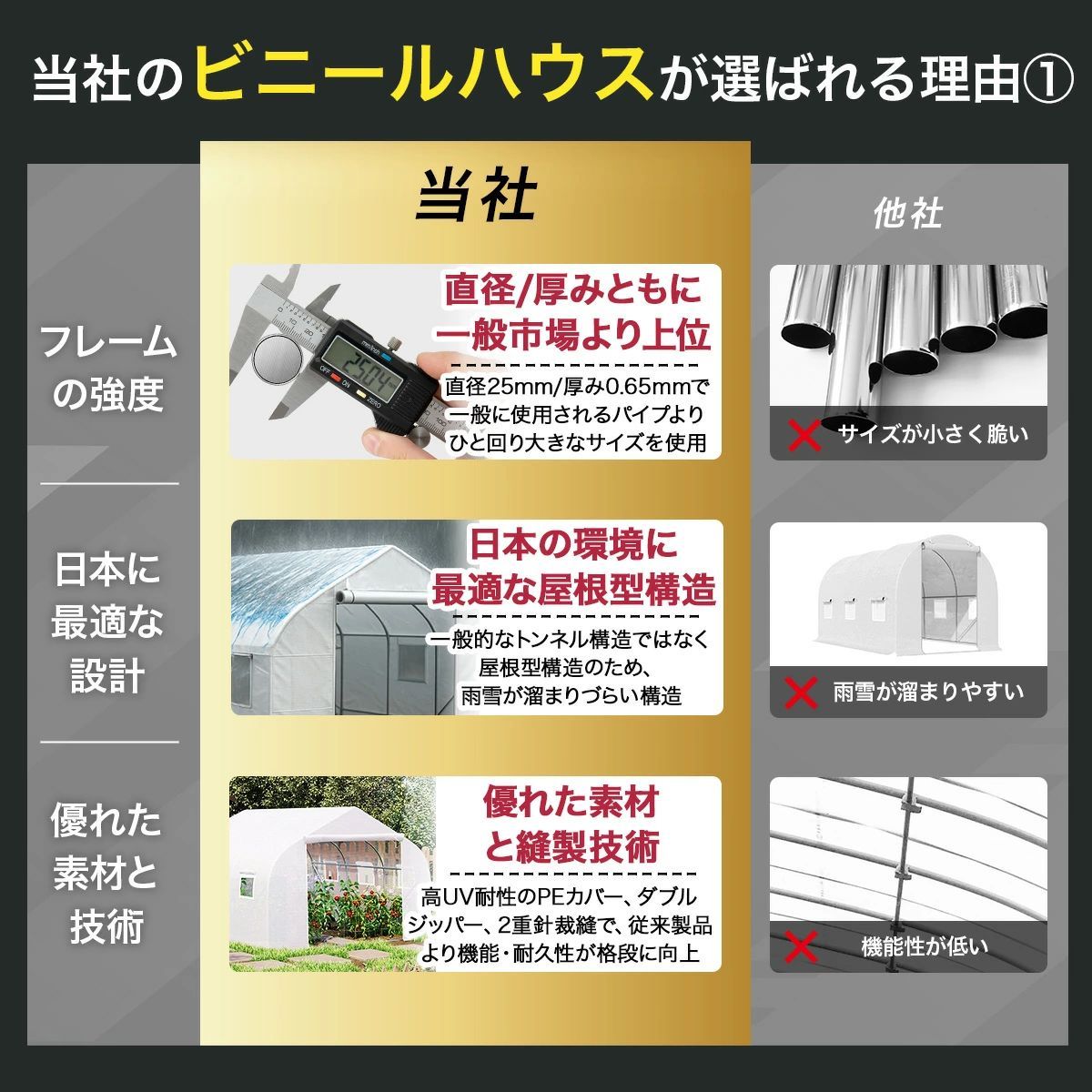 温室ビニールハウス 温室ハウス ガーデンハウス グリーンハウス 大型 家庭用 農業 家庭菜園 簡易温室 園芸 ミニ温室 DIY 屋外 4m×3m×2m STEELWINDOWSANDDOORS_COM