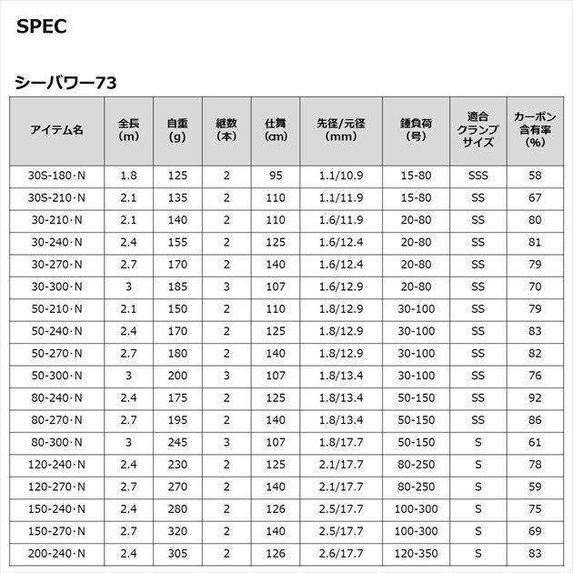 シーパワー 73 150-240.N 【公式通販】 シーパワー 73 150-240.N 【公式通販】