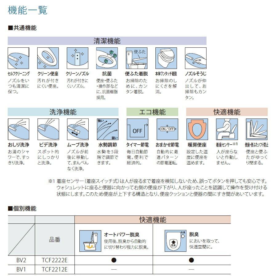 TOTO ウォシュレットBV2 脱臭機能付き ホワイト 【品番：TCF2223E #NW1】○ - メルカリ