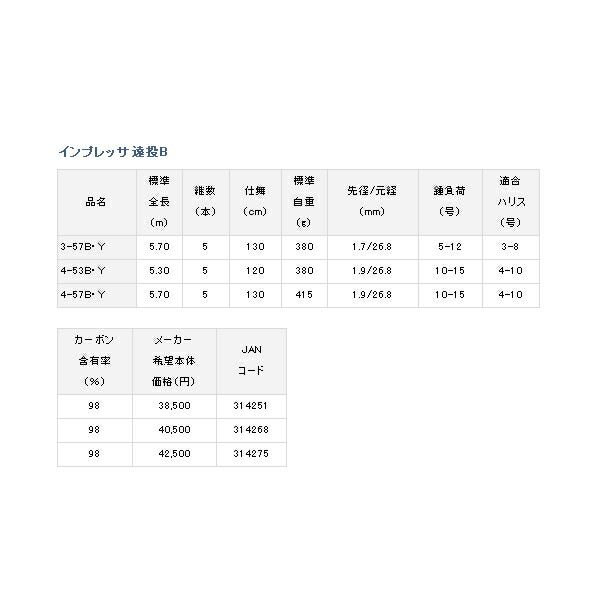 ダイワ