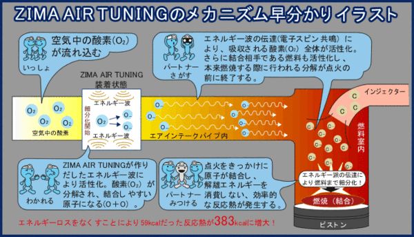 【売切り】ZIMA AIR TUNING 汎用インテーク＆エキゾーストＳＥＴ | Szmsmyユニバーサル ターボ スーパーチャージャー エア