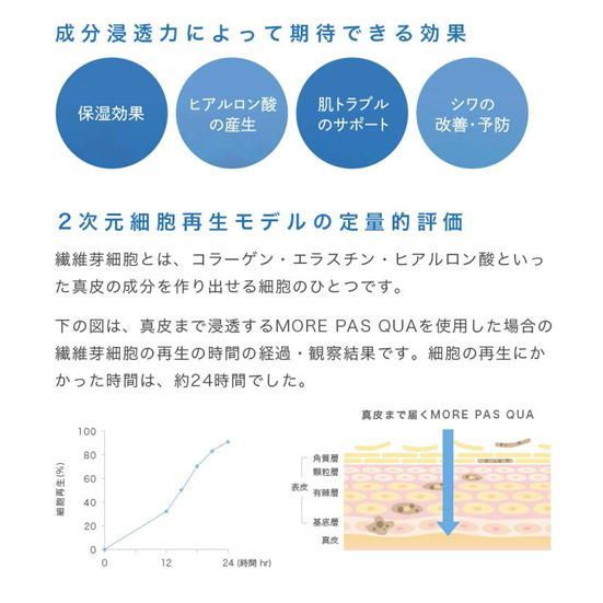 スキンケア・基礎化粧品 MORE PAS+QUA moisture GEL 60g×2個セット