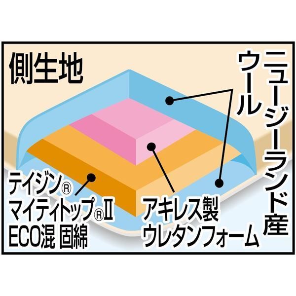 ボリューム羊毛4層式敷布団