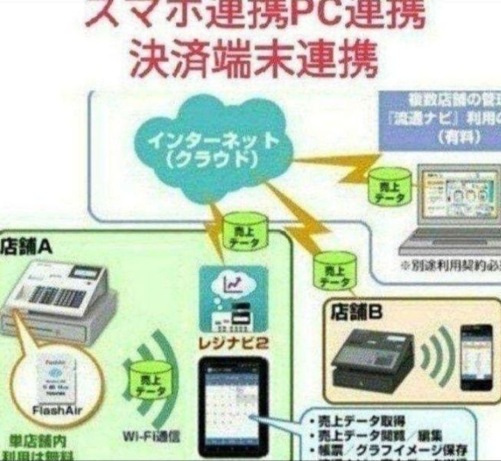 テックレジスター MA-700 フル設定無料 現行機種 344441 - メルカリ