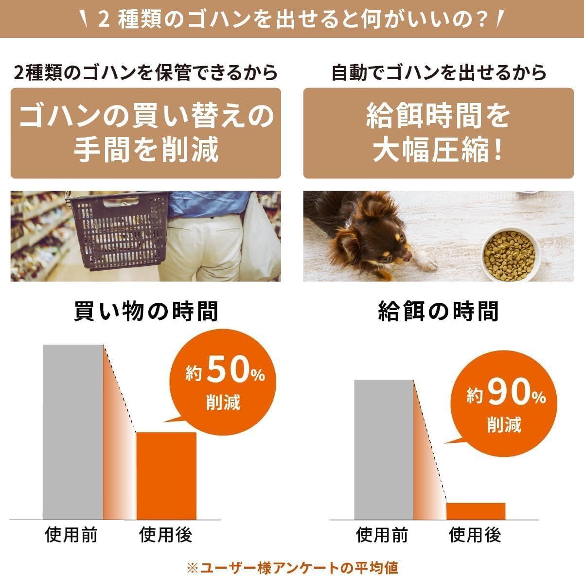 自動えさやり器 犬