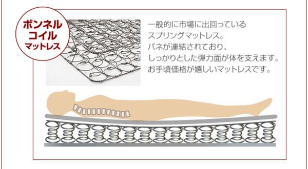 コンセント付き収納ベッド